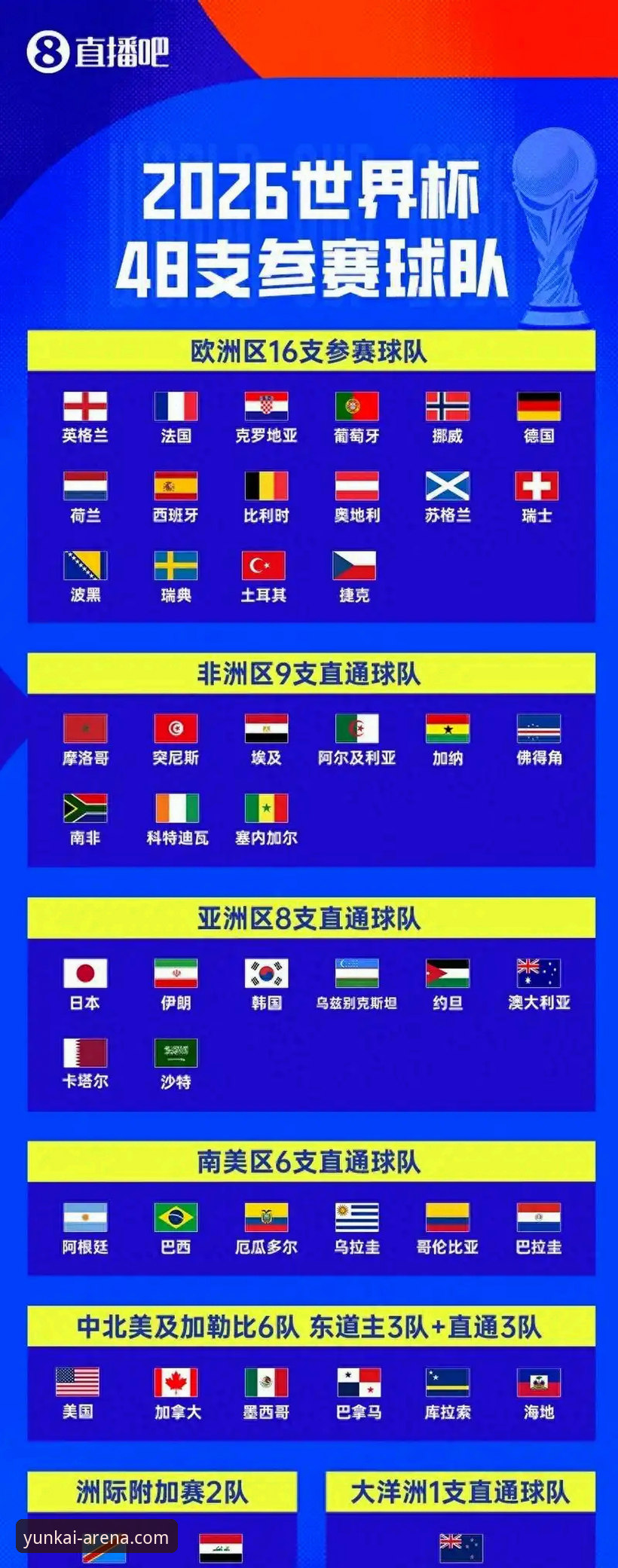 伊拉克40年后重返世界杯全程解析指南——从云开体育app最新版本下载到赛事深度复盘